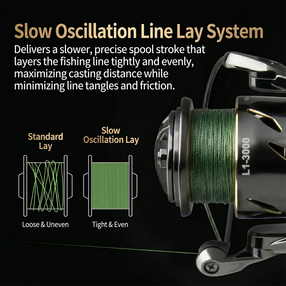 Huidiao 防水スピニングフィッシングリールスローオシレ - Daiwa Reel Fuego のレビューと価格