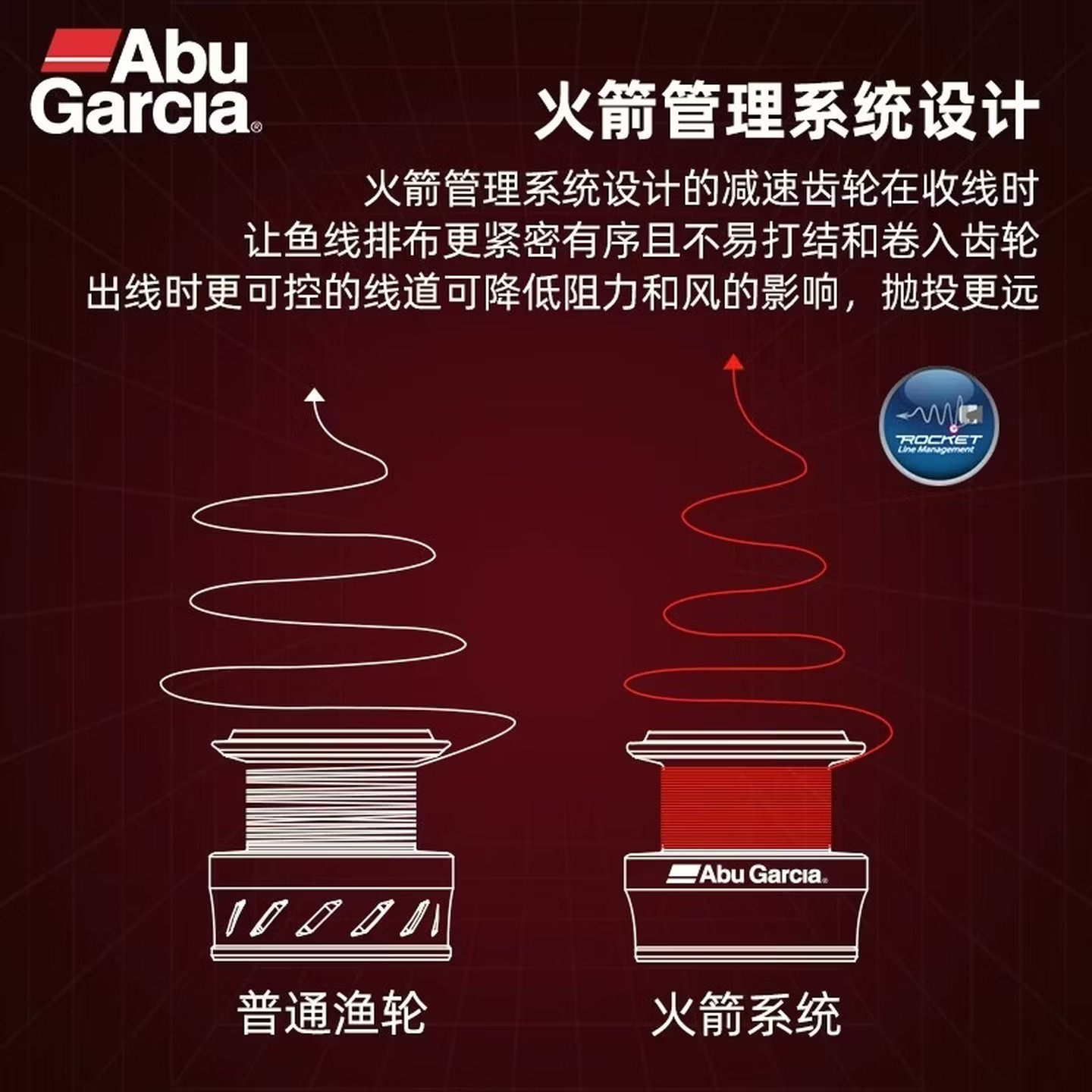 アブガルシア BMA スピニングフィッシングリール ドラグフ - Daiwa Reel Fuego のレビューと価格